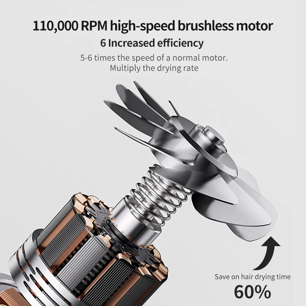 The Professional Turbine Dryer